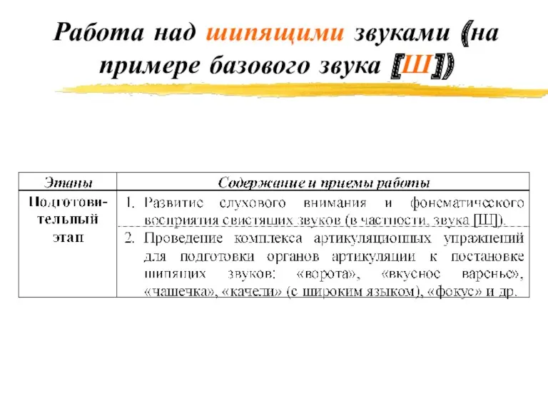 Работа над шипящими звуками (на примере базового звука [Ш])