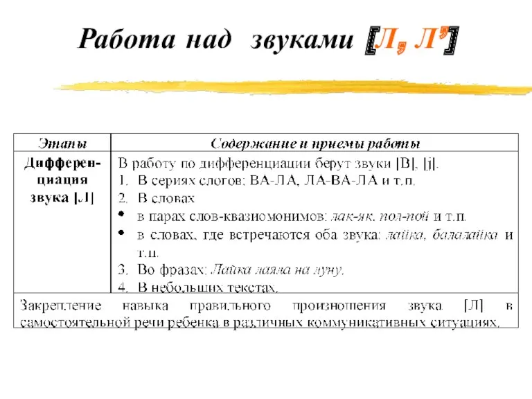 Работа над звуками [Л, Л’]