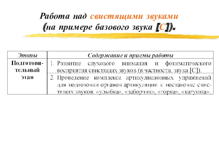 Работа над свистящими звуками (на примере базового звука [С]).