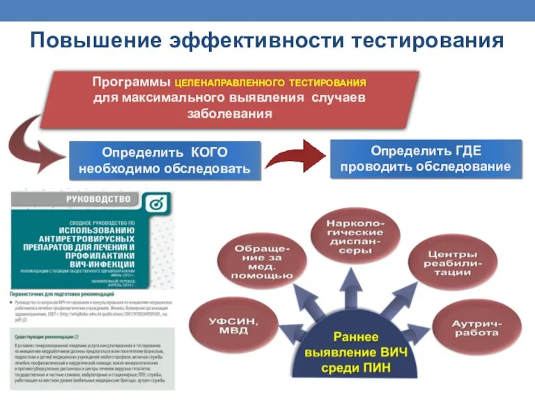 Повышение эффективности тестирования Определить ГДЕ проводить обследование Определить КОГО необходимо