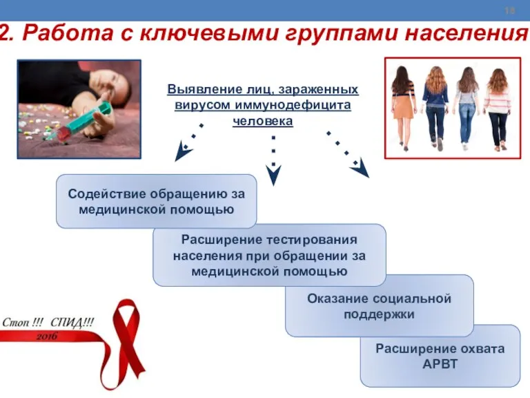 2. Работа с ключевыми группами населения Выявление лиц, зараженных вирусом