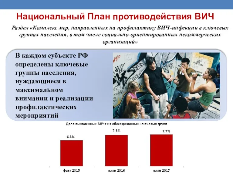 Национальный План противодействия ВИЧ Раздел «Комплекс мер, направленных на профилактику