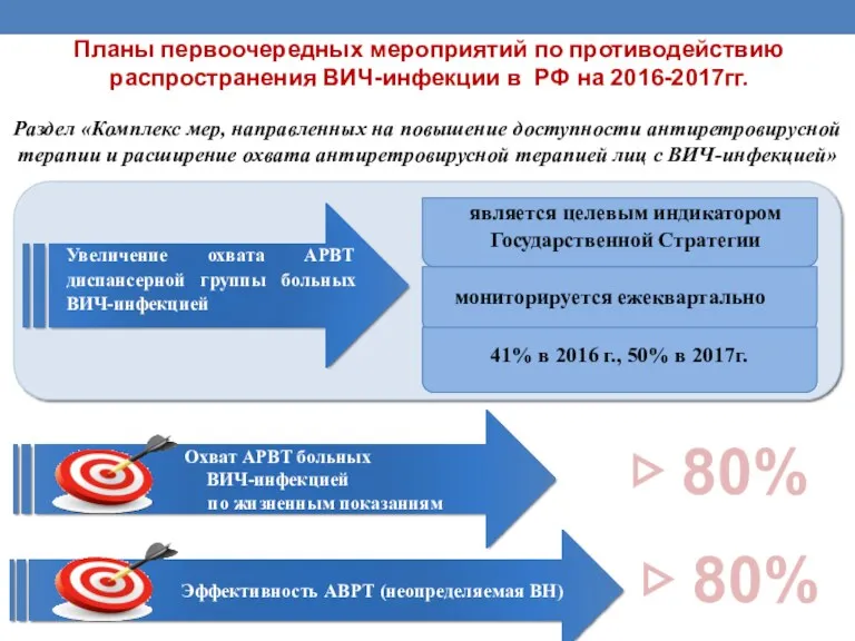 Раздел «Комплекс мер, направленных на повышение доступности антиретровирусной терапии и