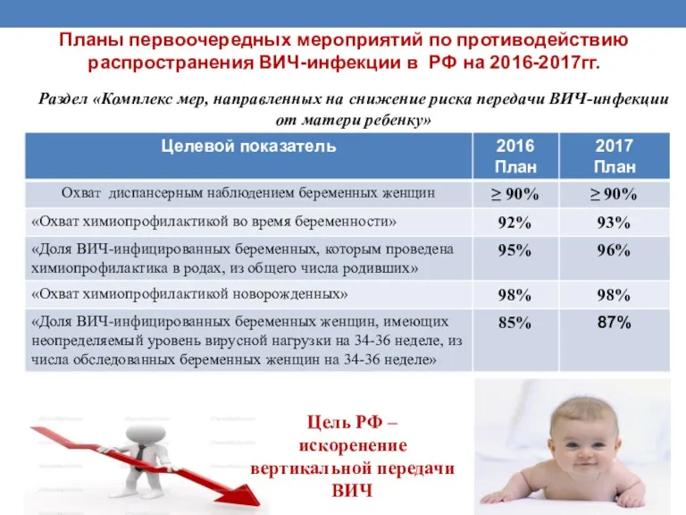 Планы первоочередных мероприятий по противодействию распространения ВИЧ-инфекции в РФ на