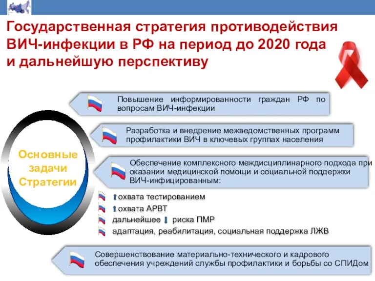 Повышение информированности граждан РФ по вопросам ВИЧ-инфекции Государственная стратегия противодействия