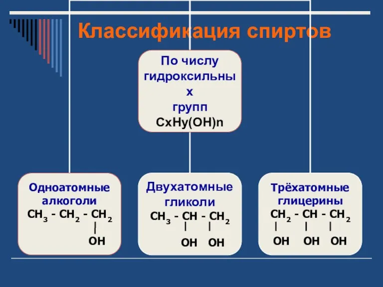 Классификация спиртов