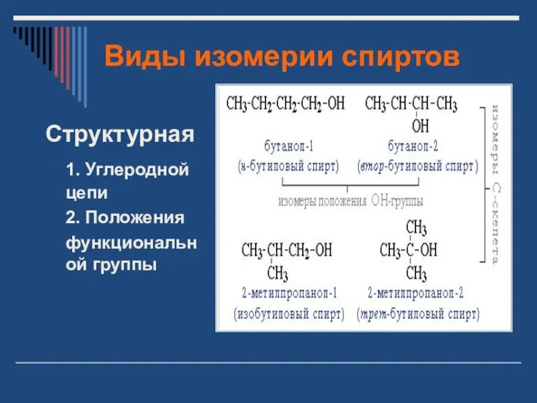 Виды изомерии спиртов Структурная 1. Углеродной цепи 2. Положения функциональной группы