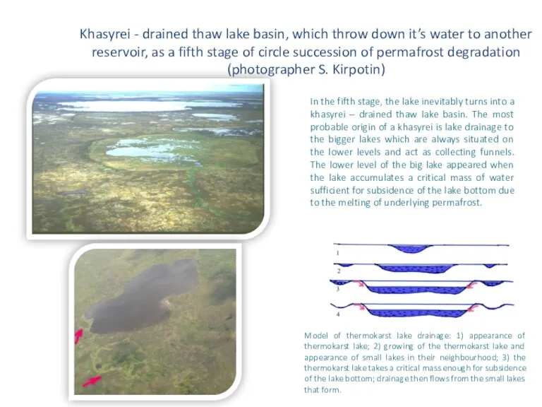 Khasyrei - drained thaw lake basin, which throw down it’s