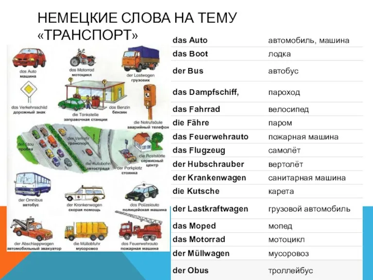 НЕМЕЦКИЕ СЛОВА НА ТЕМУ «ТРАНСПОРТ»