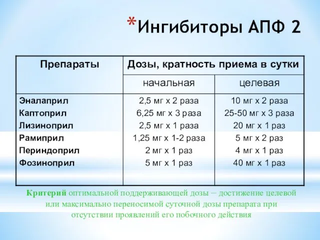 Ингибиторы АПФ 2 Критерий оптимальной поддерживающей дозы – достижение целевой