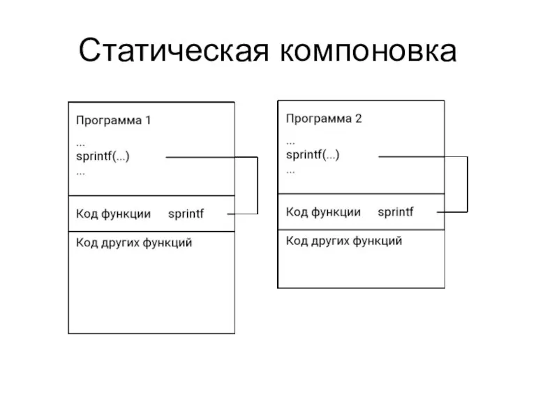 Статическая компоновка