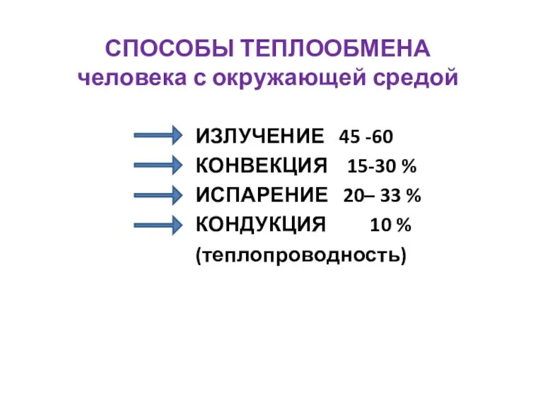 СПОСОБЫ ТЕПЛООБМЕНА человека с окружающей средой ИЗЛУЧЕНИЕ 45 -60 КОНВЕКЦИЯ