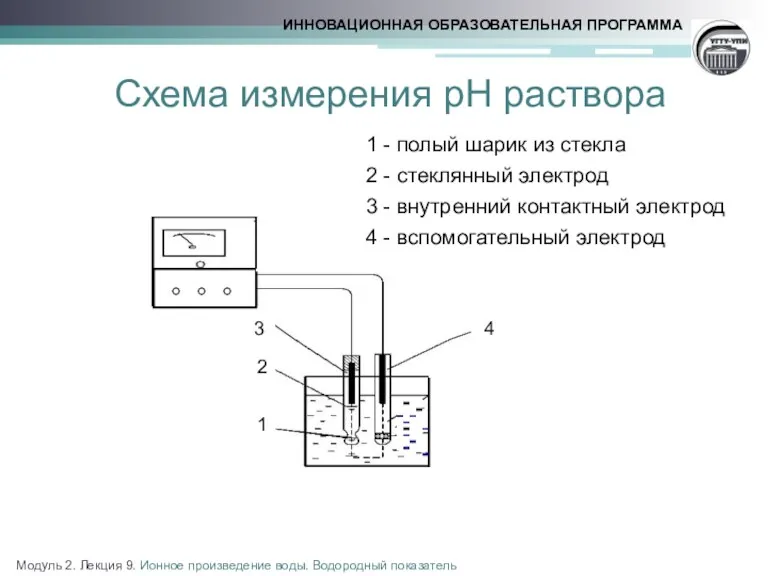 Схема измерения рН раствора 1 - полый шарик из стекла