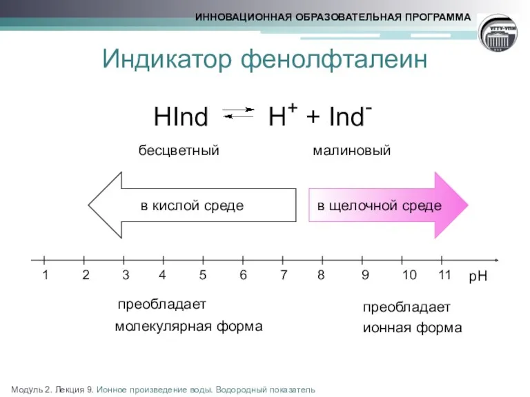 Индикатор фенолфталеин преобладает молекулярная форма преобладает ионная форма HInd H+