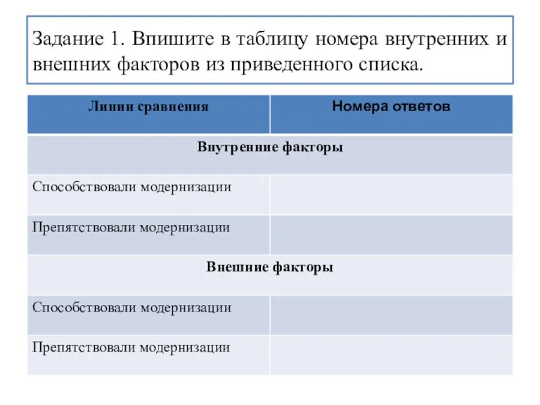 Задание 1. Впишите в таблицу номера внутренних и внешних факторов из приведенного списка.