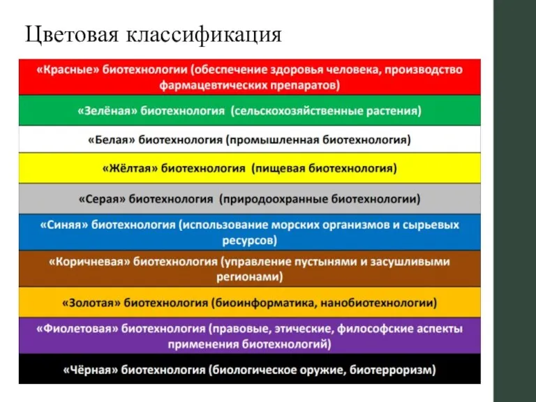 Цветовая классификация