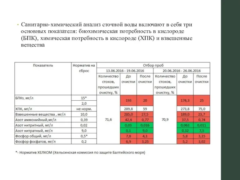 Санитарно-химический анализ сточной воды включают в себя три основных показателя: