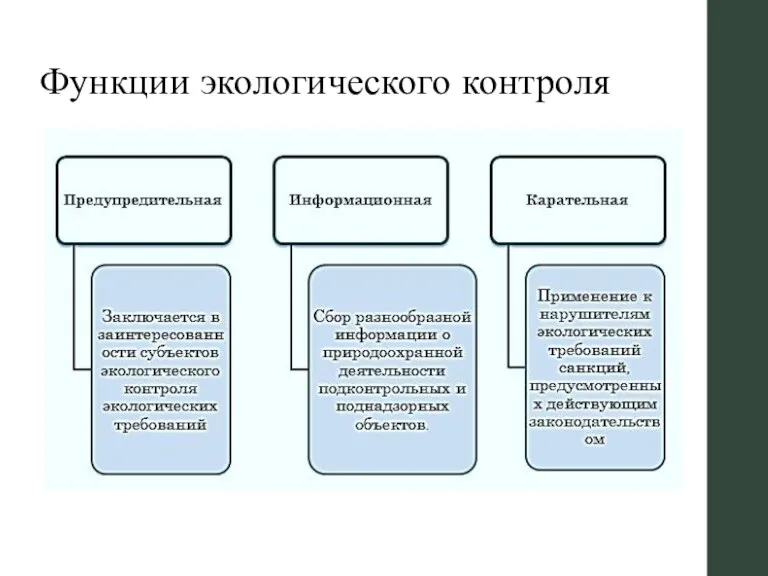 Функции экологического контроля