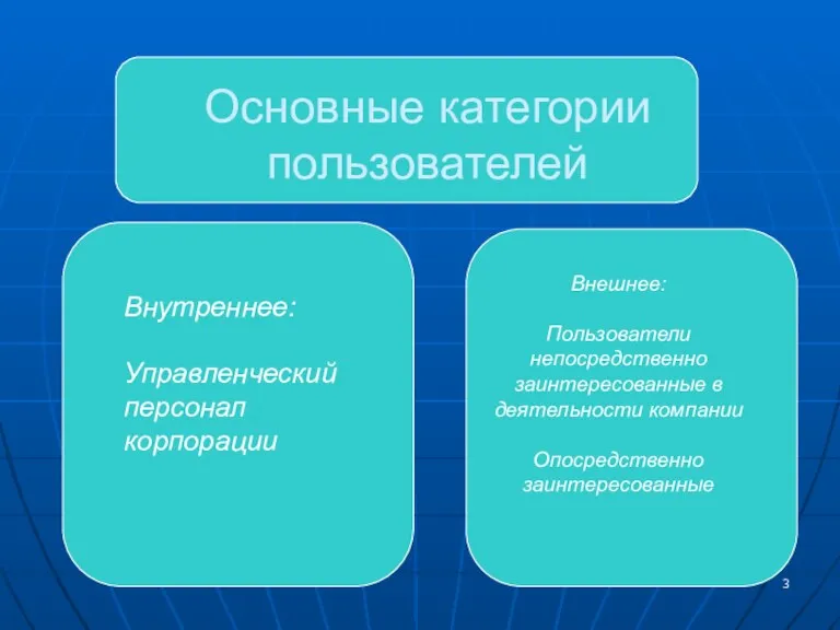 Основные категории пользователей Внутреннее: Управленческий персонал корпорации Внешнее: Пользователи непосредственно заинтересованные в деятельности компании Опосредственно заинтересованные