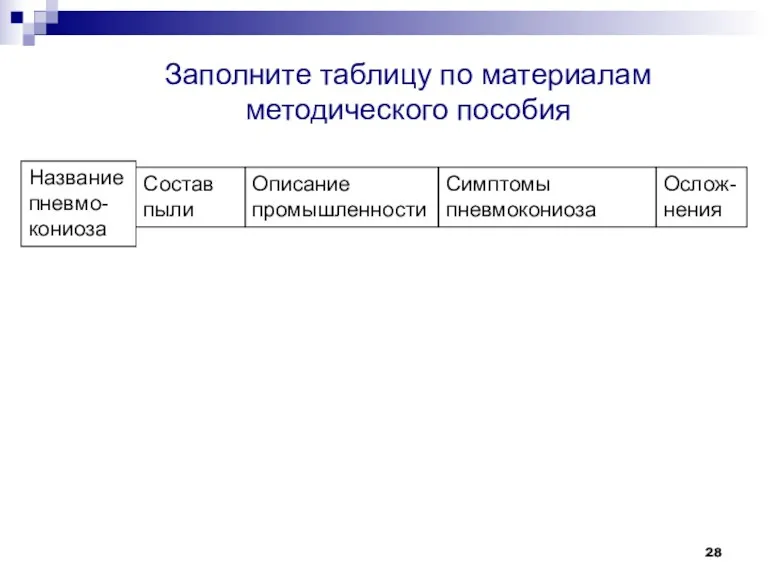 Название пневмо- кониоза Состав пыли Описание промышленности Симптомы пневмокониоза Ослож-нения Заполните таблицу по материалам методического пособия