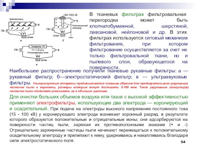 Наибольшее распространение получили тканевые рукавные фильтры: а — рукавный фильтр;