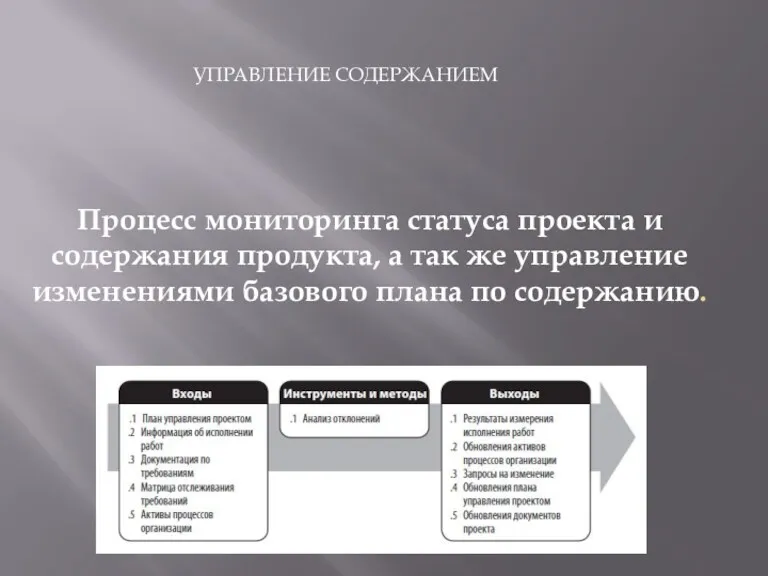 Процесс мониторинга статуса проекта и содержания продукта, а так же