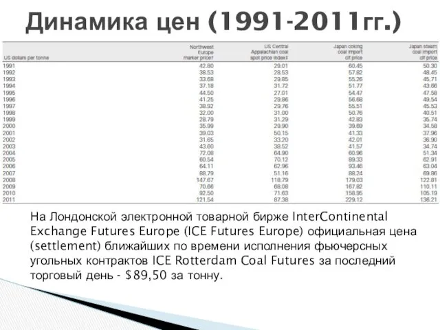 Динамика цен (1991-2011гг.) На Лондонской электронной товарной бирже InterContinental Exchange