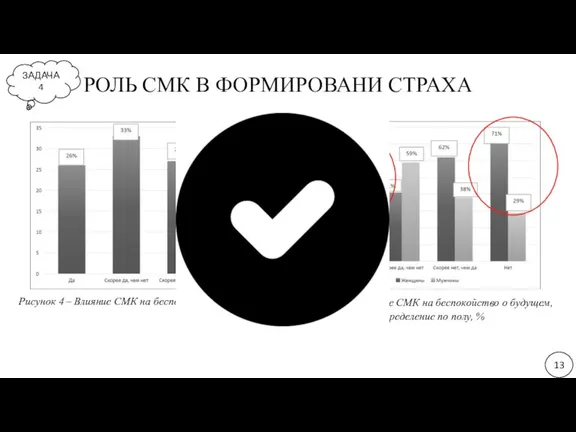 РОЛЬ СМК В ФОРМИРОВАНИ СТРАХА Рисунок 5 – Влияние СМК