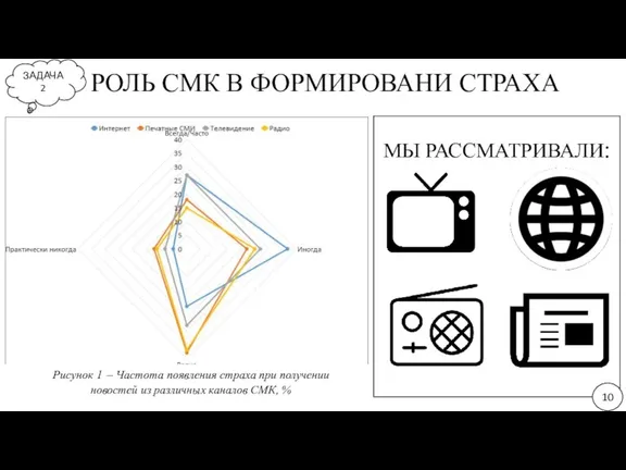 РОЛЬ СМК В ФОРМИРОВАНИ СТРАХА МЫ РАССМАТРИВАЛИ: 10 ЗАДАЧА 2