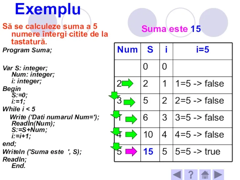 Exemplu Să se calculeze suma a 5 numere întergi citite