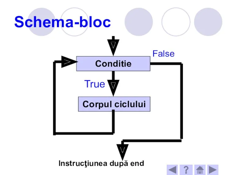 Schema-bloc Conditie Corpul ciclului True False Instrucţiunea după end