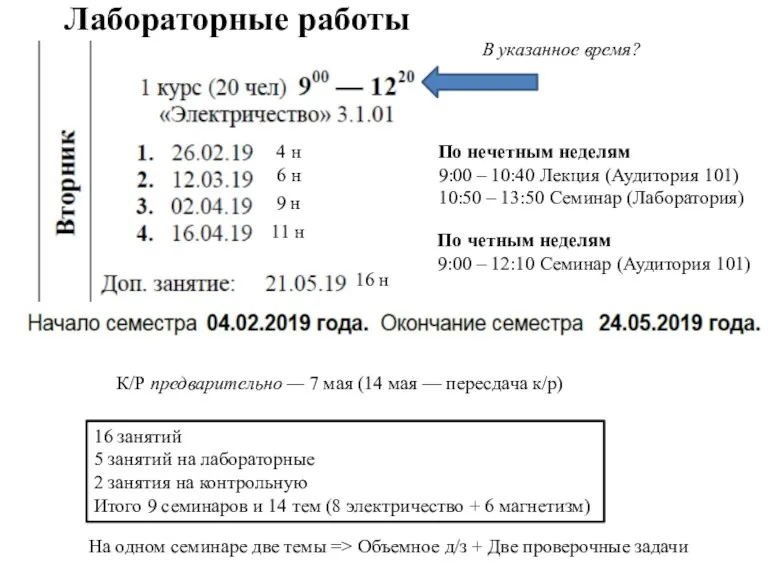 Лабораторные работы 16 занятий 5 занятий на лабораторные 2 занятия