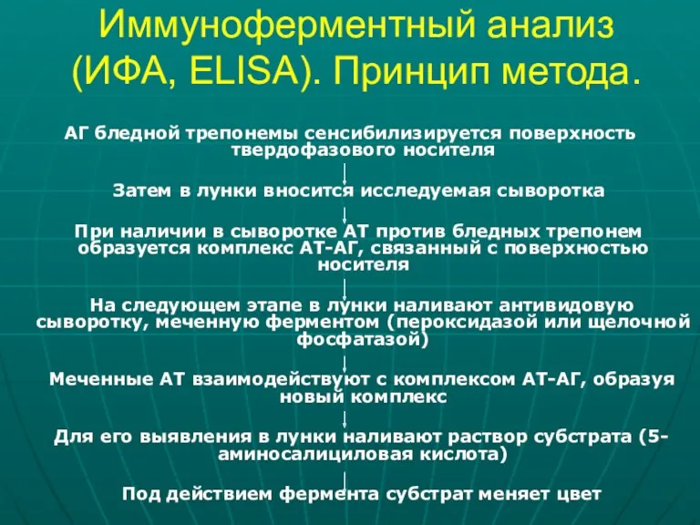 Иммуноферментный анализ (ИФА, ELISA). Принцип метода. АГ бледной трепонемы сенсибилизируется