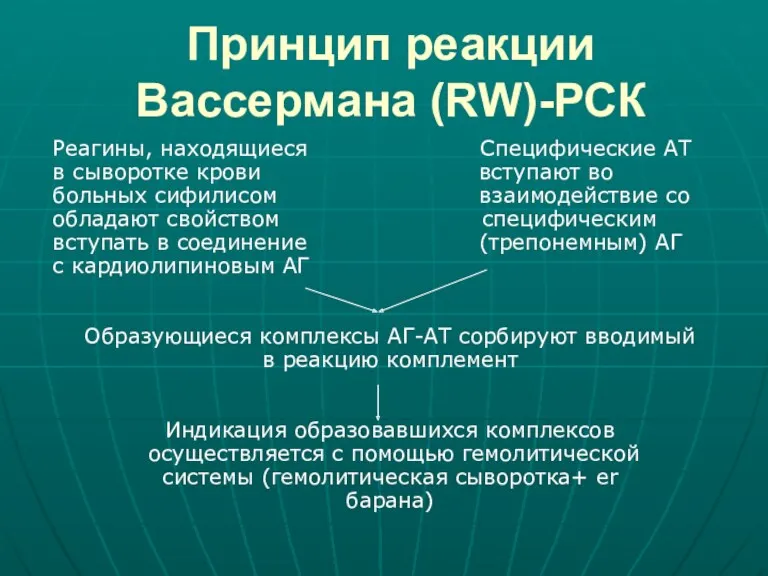 Принцип реакции Вассермана (RW)-РСК Реагины, находящиеся Специфические АТ в сыворотке