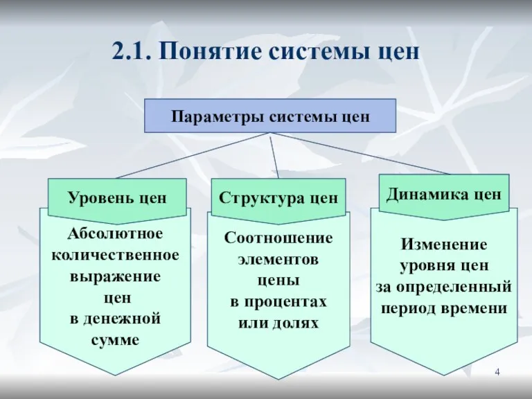 2.1. Понятие системы цен Параметры системы цен Абсолютное количественное выражение