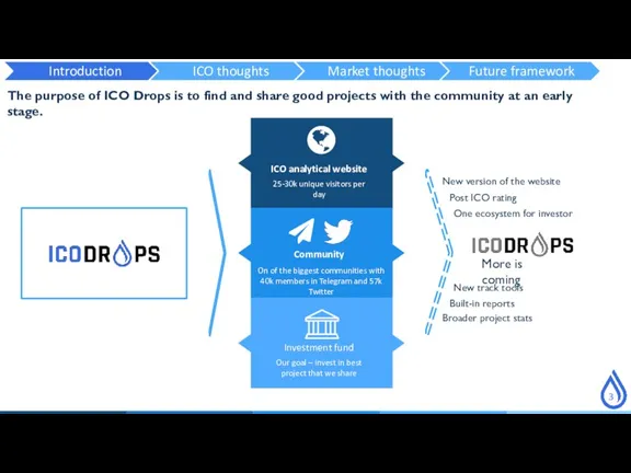 3 The purpose of ICO Drops is to find and
