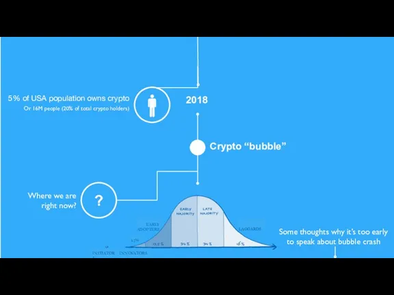 2018 Crypto “bubble” Some thoughts why it’s too early to speak about bubble crash