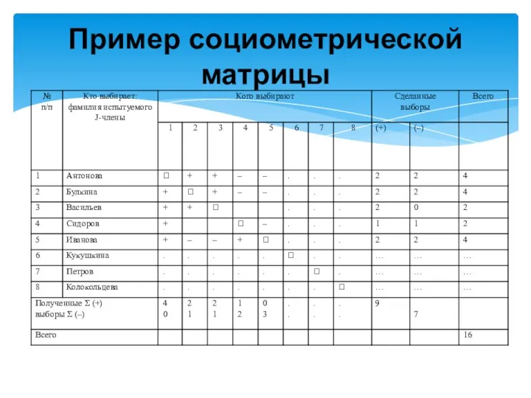 Пример социометрической матрицы