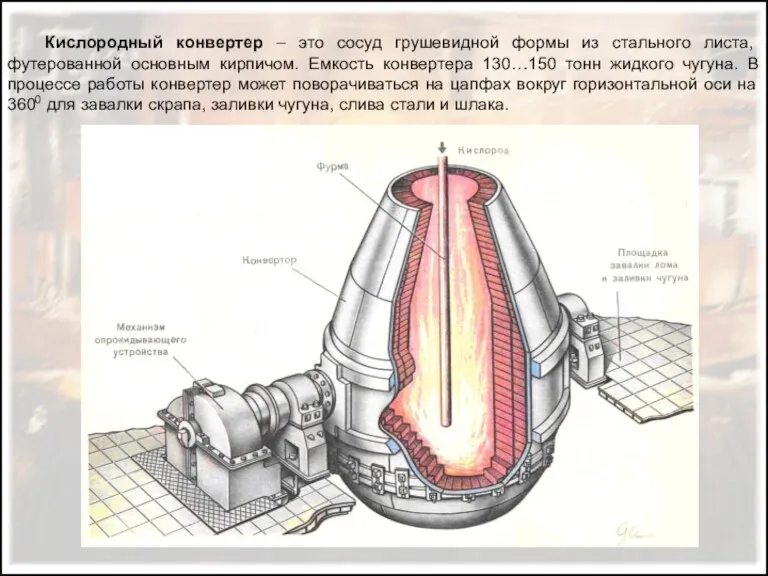 Кислородный конвертер – это сосуд грушевидной формы из стального листа,