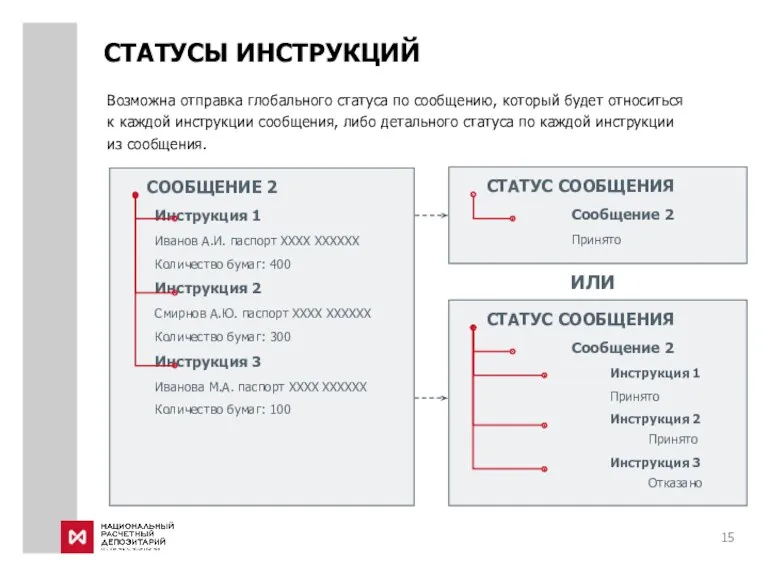 Возможна отправка глобального статуса по сообщению, который будет относиться к каждой инструкции сообщения,