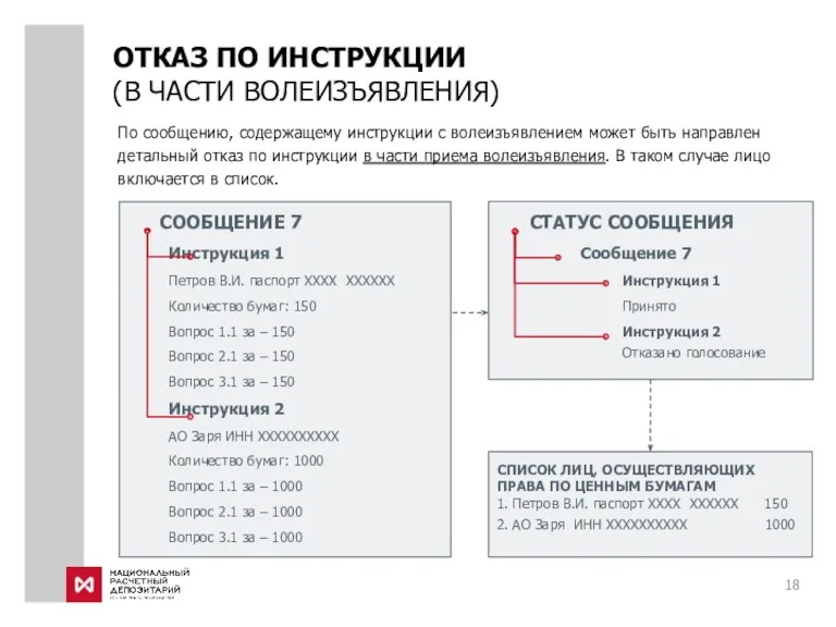 По сообщению, содержащему инструкции с волеизъявлением может быть направлен детальный