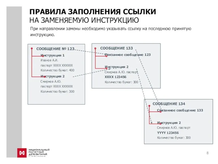 При направлении замены необходимо указывать ссылку на последнюю принятую инструкцию.