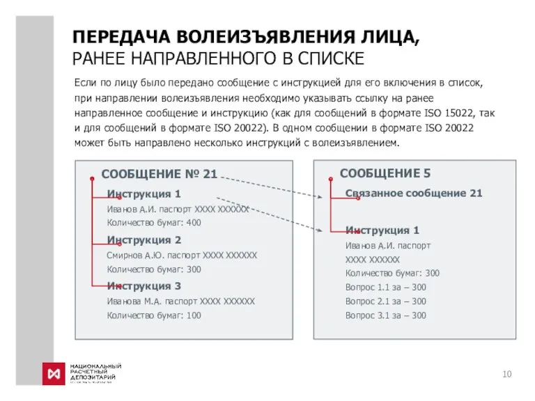 Если по лицу было передано сообщение с инструкцией для его включения в список,