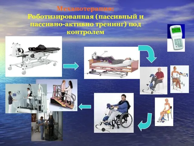 Механотерапия: Роботизированная (пассивный и пассивно-активно тренинг) под контролем