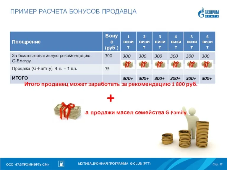 ПРИМЕР РАСЧЕТА БОНУСОВ ПРОДАВЦА Итого продавец может заработать за рекомендацию