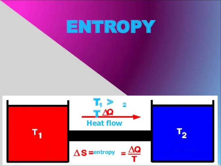 ENTROPY Heat flow entropy T > T 1 2