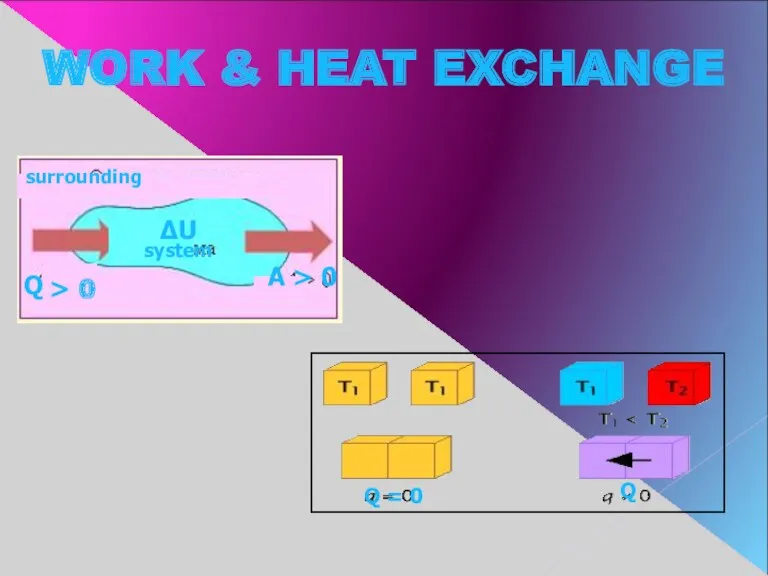 WORK & HEAT EXCHANGE > 0 surrounding Q