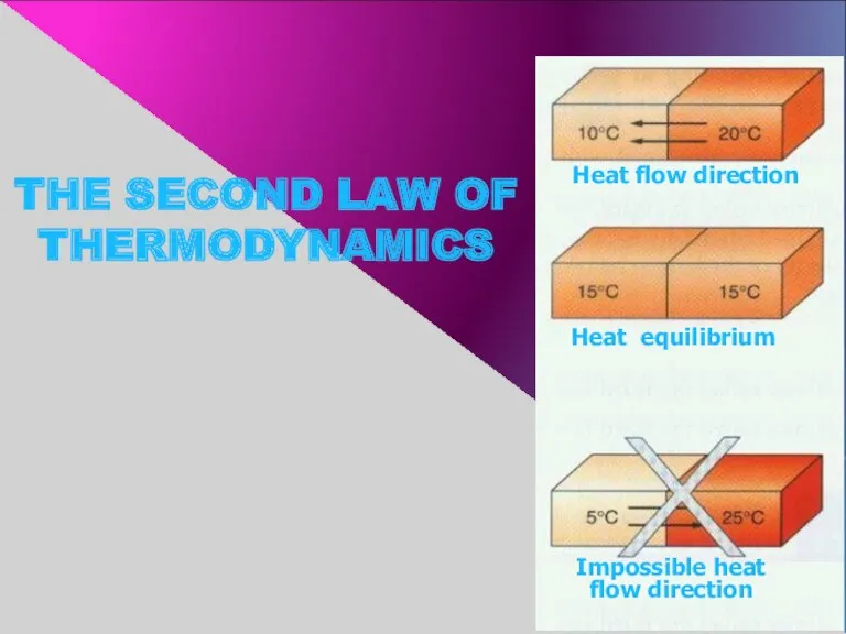 THE SECOND LAW OF THERMODYNAMICS Heat equilibrium Heat flow direction Impossible heat flow direction