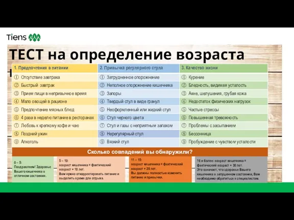 Гости и ТЕСТ на определение возраста кишечника 5 – 10: