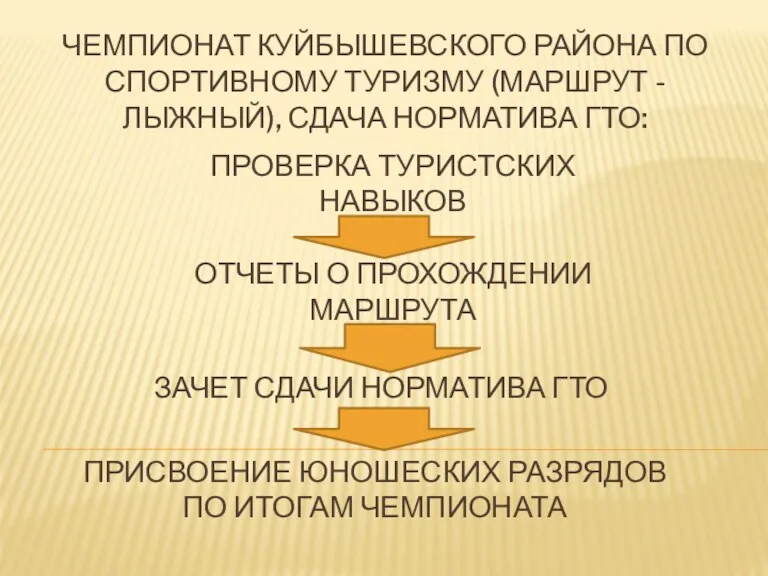 ЧЕМПИОНАТ КУЙБЫШЕВСКОГО РАЙОНА ПО СПОРТИВНОМУ ТУРИЗМУ (МАРШРУТ - ЛЫЖНЫЙ), СДАЧА